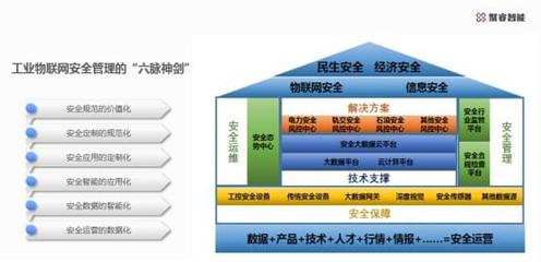 聚?！傲}神劍”擎動工業物聯網安全新未來