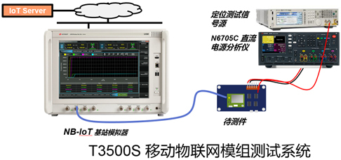 是德科技亮相2017中國移動全球合作伙伴大會，展示領先的移動物聯網模組自動化測試解決方案