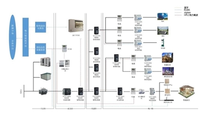 良信電器與北京智芯強強聯手，成功研發引領未來的“智慧開關”物聯網技術